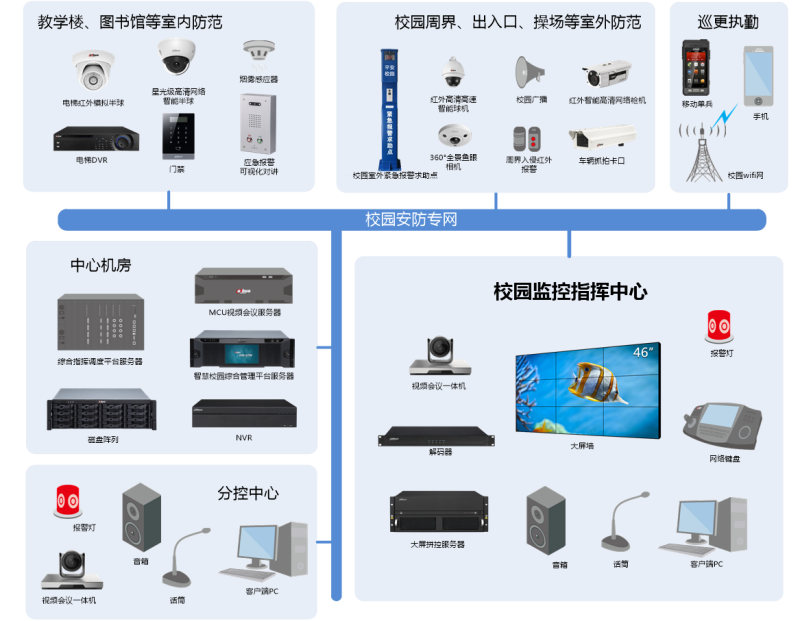 智慧校园智能监控子系统.png