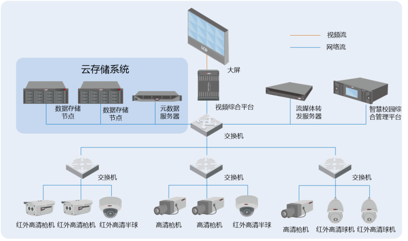 云存储设计.png