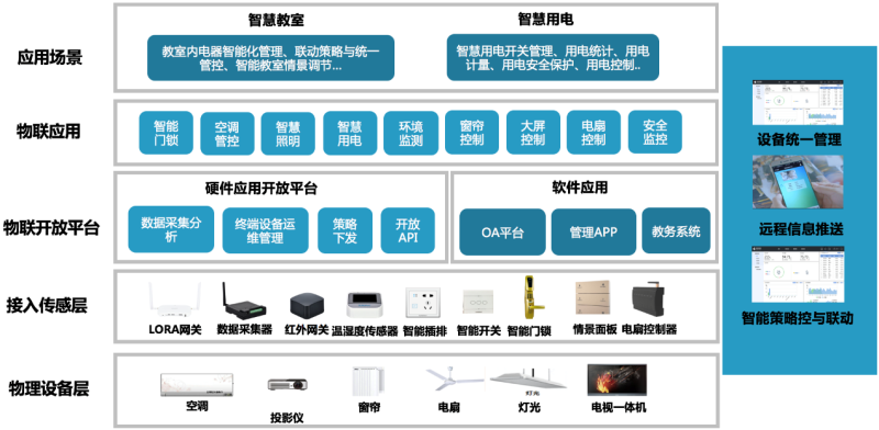 物联网架构设计1.png