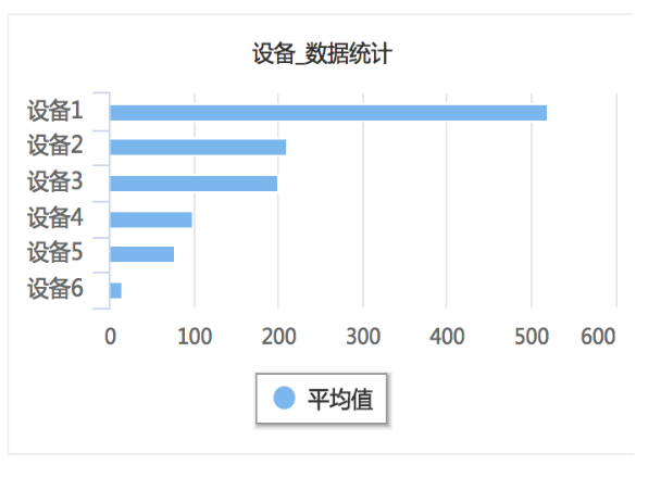 八度空间数据统计2.png