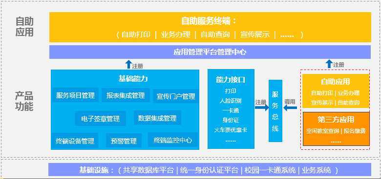 基础应用平台pass-自助服务平台2.png