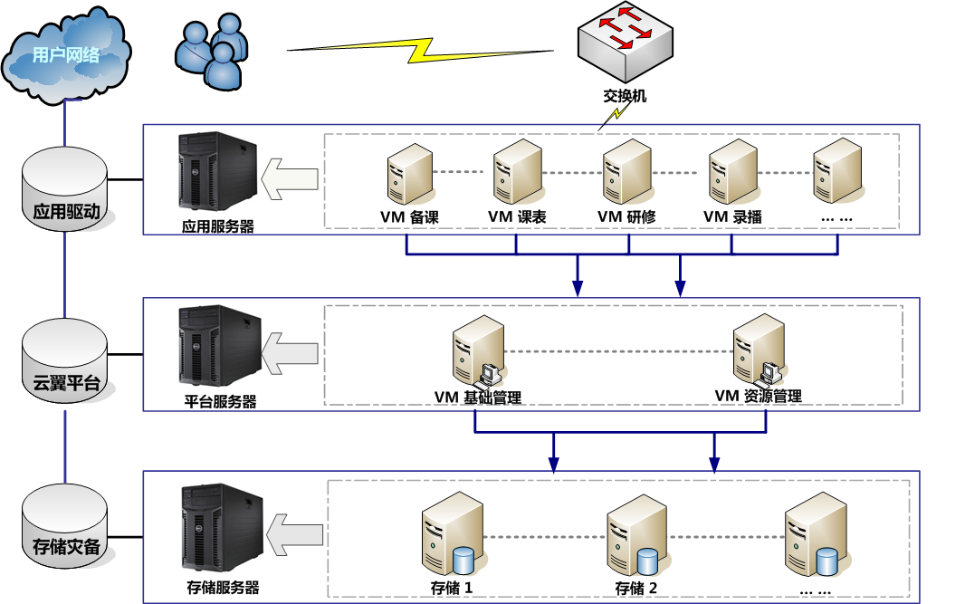 云计算网络架构.png