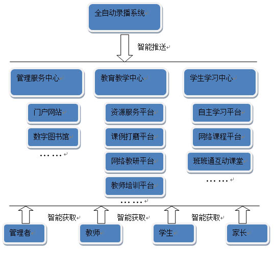 全自动播放系统.png