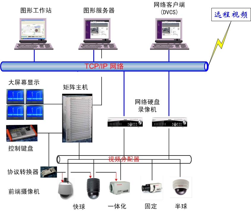 视频监控系统架构.png