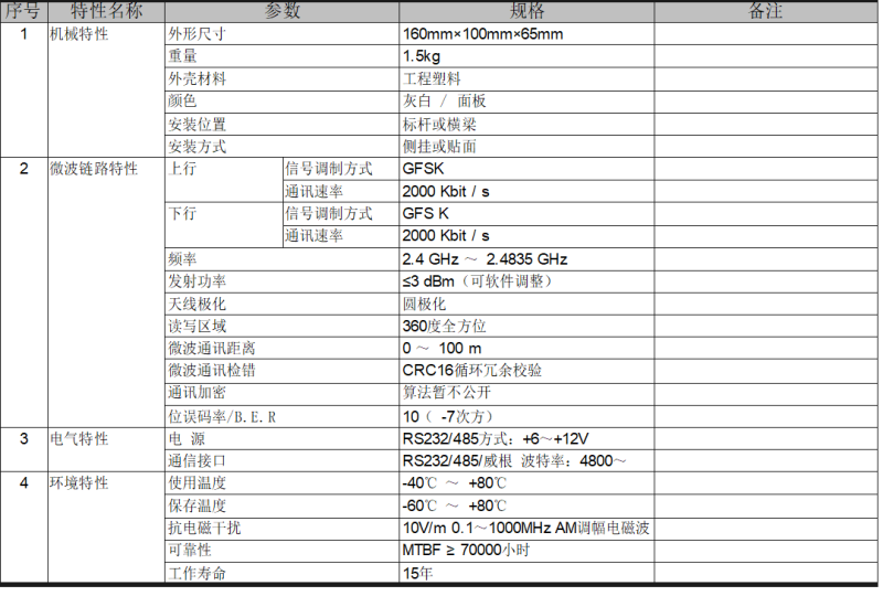 阅读器技术指标.png