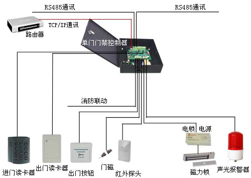 门禁控制单元结构示意图.png