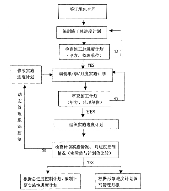 进度控制工作流程.png