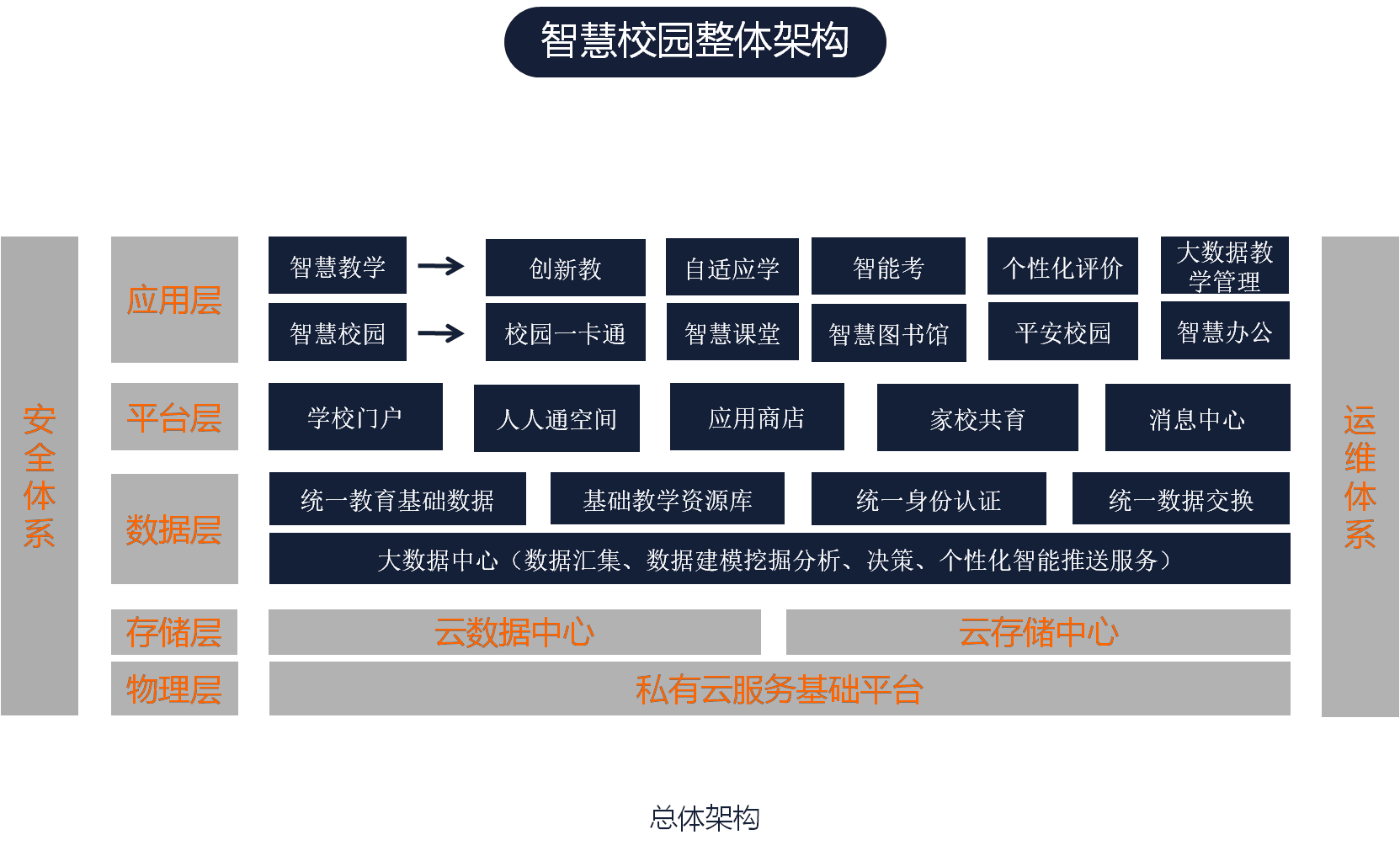 智慧校园整体规划.png