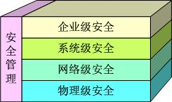 信息安全体系建设1.png