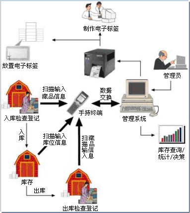 藏品管理系统.png