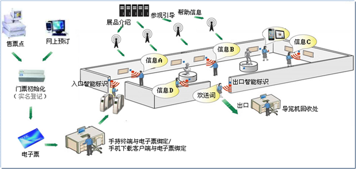 游客管理系统.png