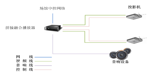 多通道投影.png