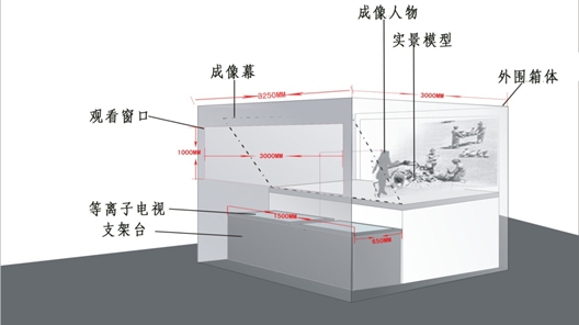 全息幻影成像系统.png