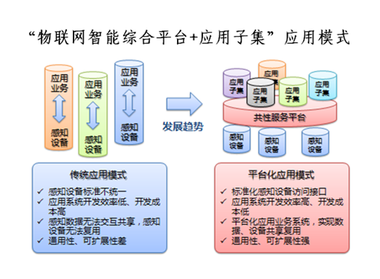 物联网智能感知综合平台.png