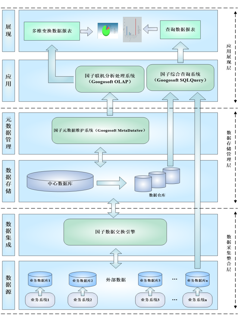 1.4数据中心总体架构.png