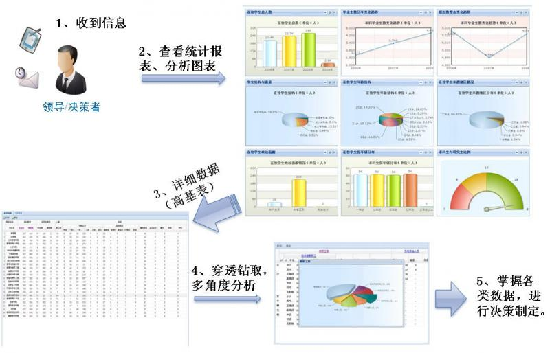 1.5基于SOA架构的数据中心平台.png