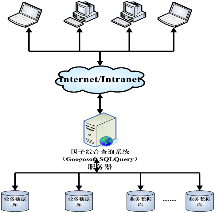 综合查询系统（Googosoft SQLQuery.png