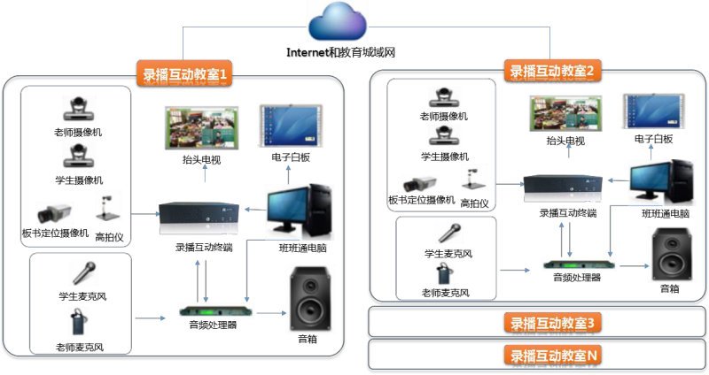 3.2.6.2.全自动高清录播系统.png