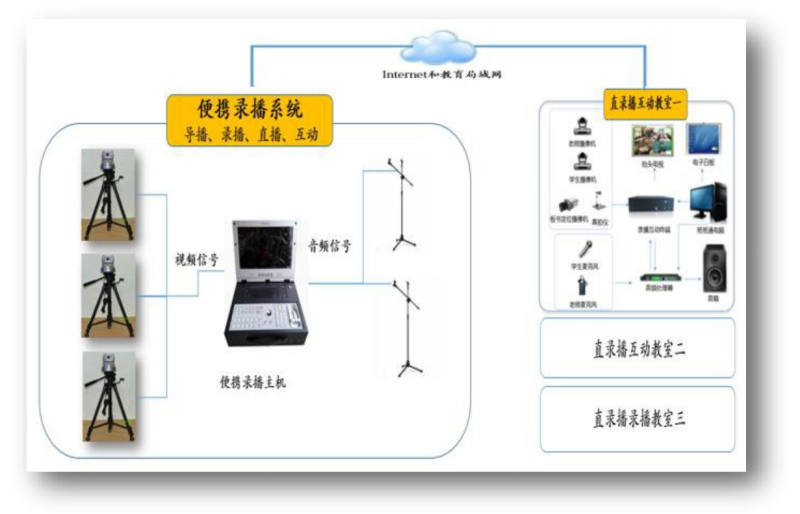 3.2.6.4.1.系统拓扑图.png