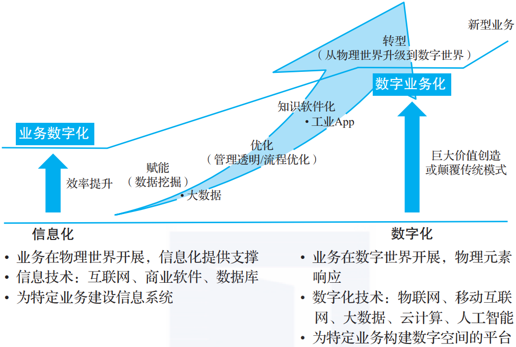 数字化转型1.png