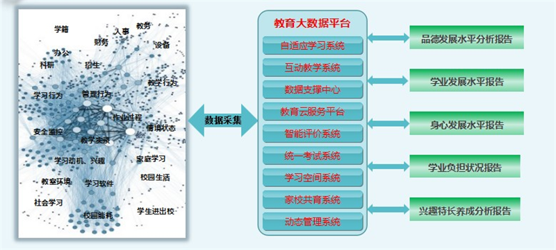 大数据评价模型.png