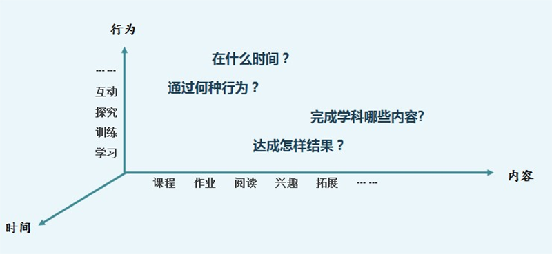 ?教育过程：非量化→可量化.png