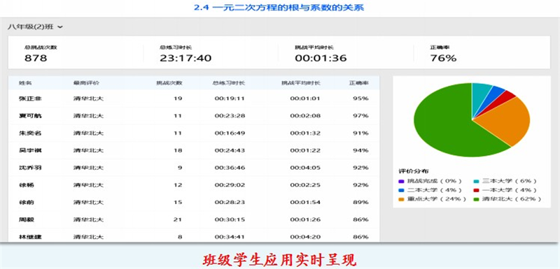 ?教育管理：不可见→可视化.png