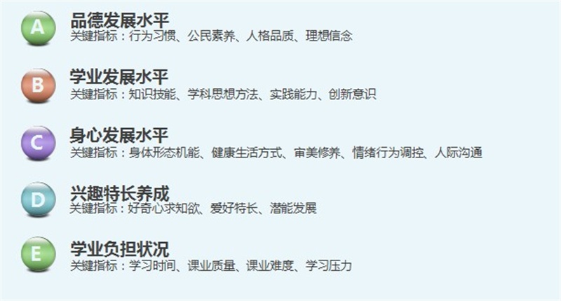 ?教育评价：单一化→综合化.png