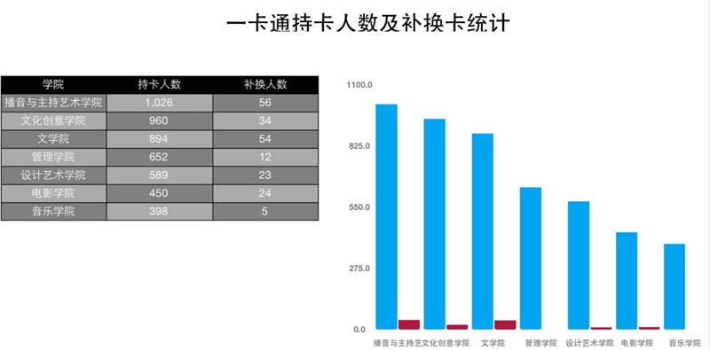 ?一卡通持卡人数及活跃度统计.png