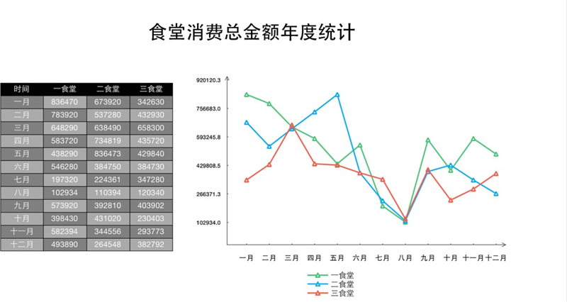 ?统计学校师生对各商户服务的满意度.png