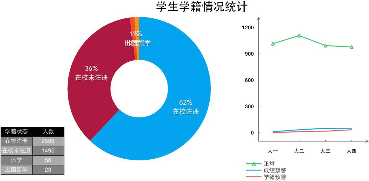 ?图书馆通行情况统计：统计图书馆中各学院的学生通行人次。.png