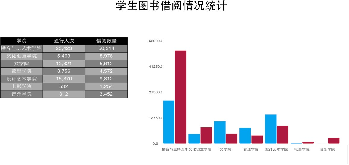 ?学生就业情况统计：统计学校学生在各行业的就业人数，如企业就业人数、公务员人数、考研人数、创业人数、待业人数等。.png