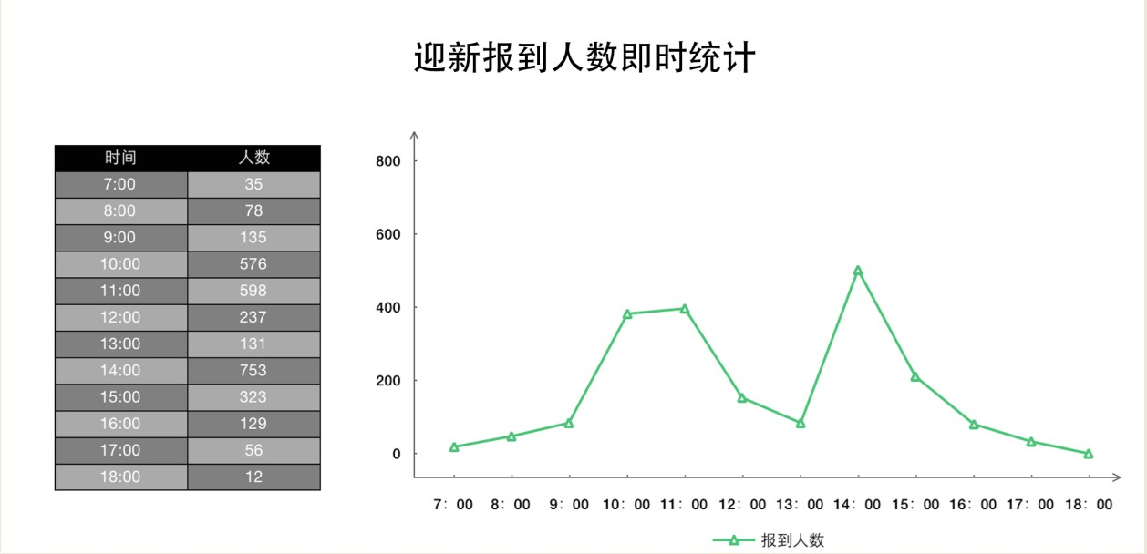 ?离校手续办理统计：统计各业务部门已办理离校手续的人数。.png