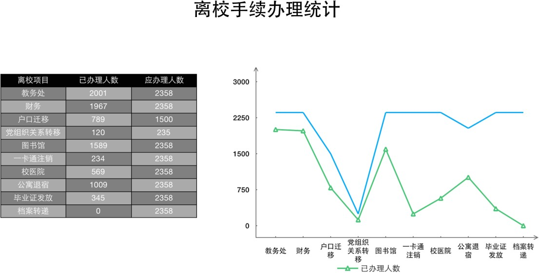 ?宿舍归寝情况统计：统计各学院住校生晚归、未归情况。.png