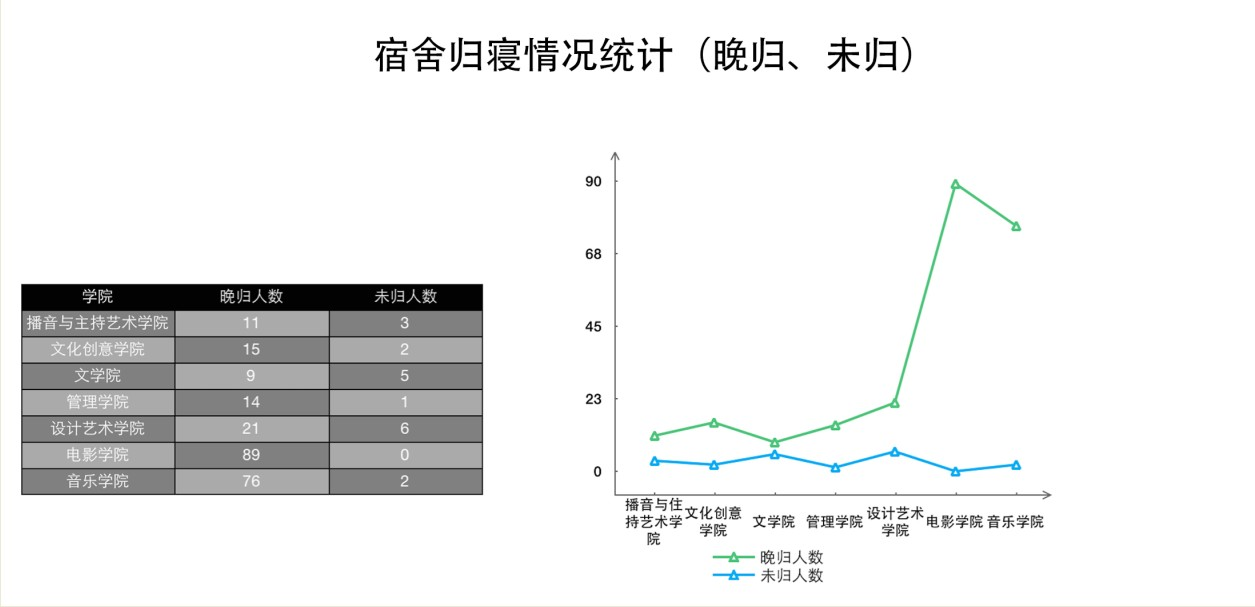 ?学生三餐消费人次统计：统计食堂每日早、中、晚餐的消费人次。.png