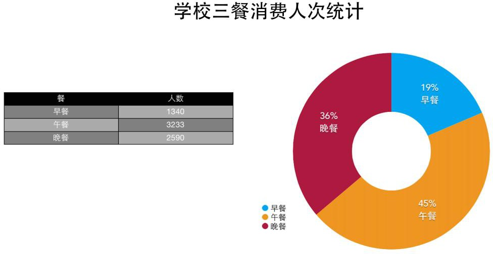 ?学生按月每日消费统计：统计学生一个月中每日的消费金额。.png