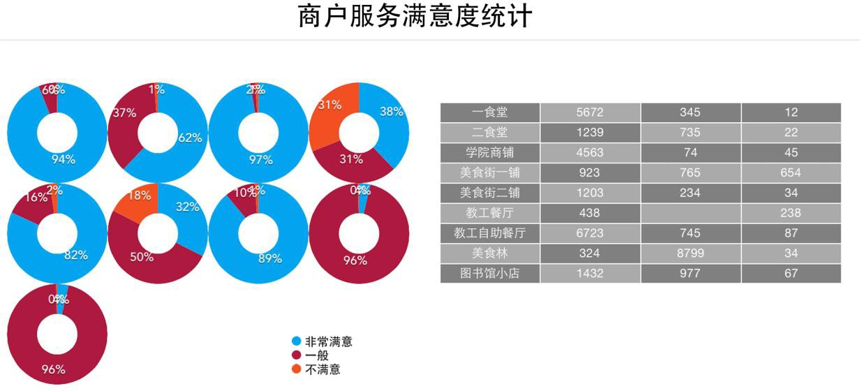 ?统计各学院一卡通持卡人数和补换卡人数.png