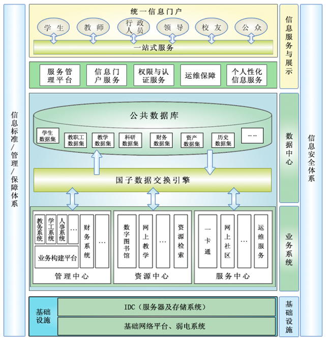 4.3总体规划框架及技术路线.png