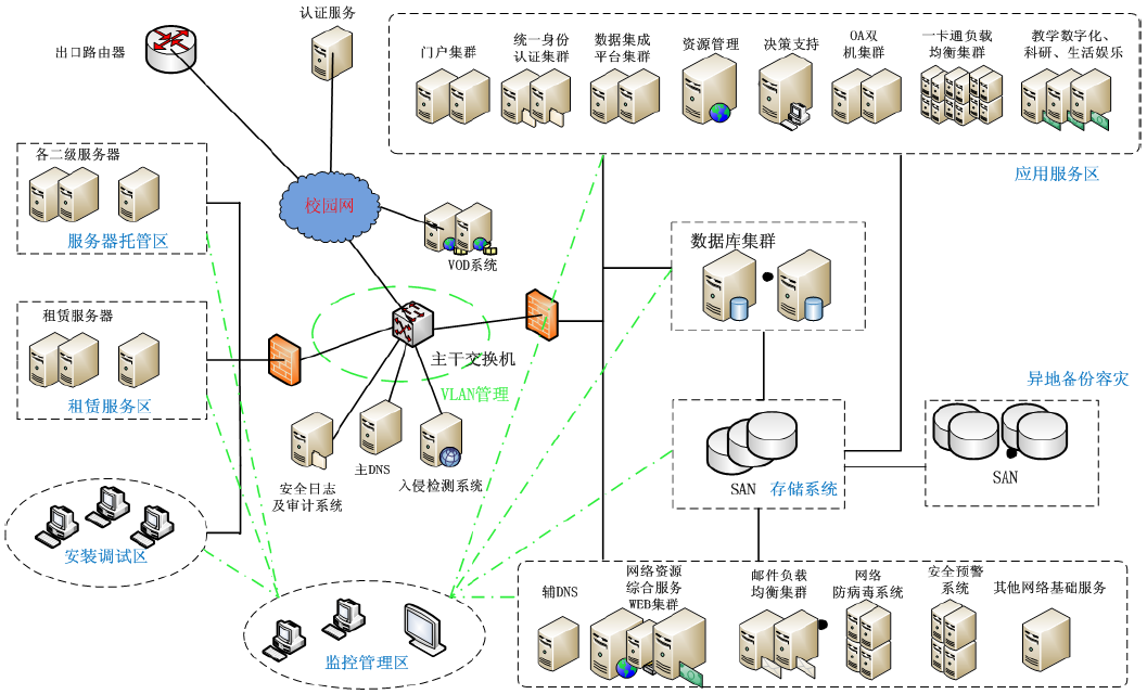 校园网络规划拓扑结构图：.png