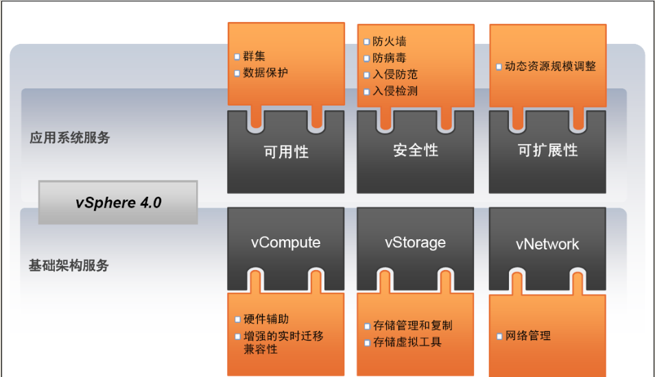 4.2.3.2虚拟化作为云计算框架的主要技术手段.png