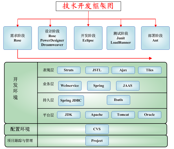 Java相关技术配合.png