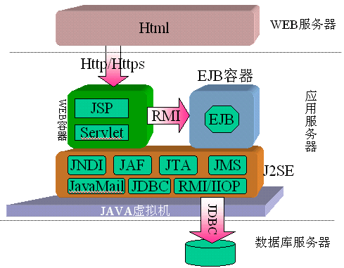 MVC设计模式.png