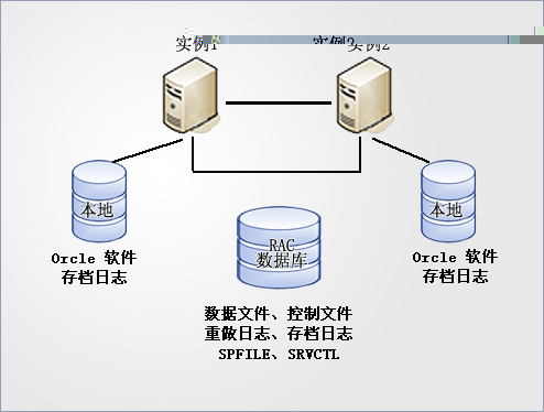 ORACLE RAC解决方案.png