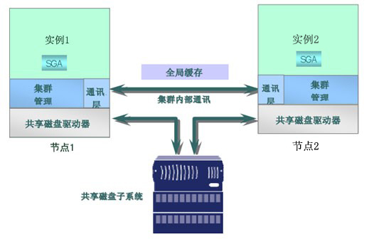 RAC详细的逻辑结构图.png