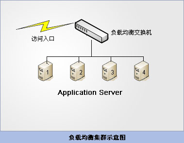 4.3.8负载均衡、中间件集群实现.png