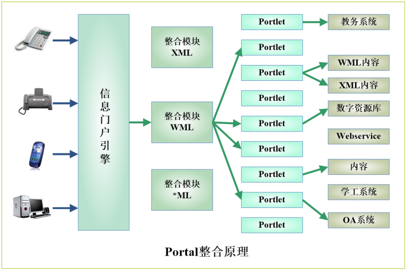 2.5.4应用集成管理.png