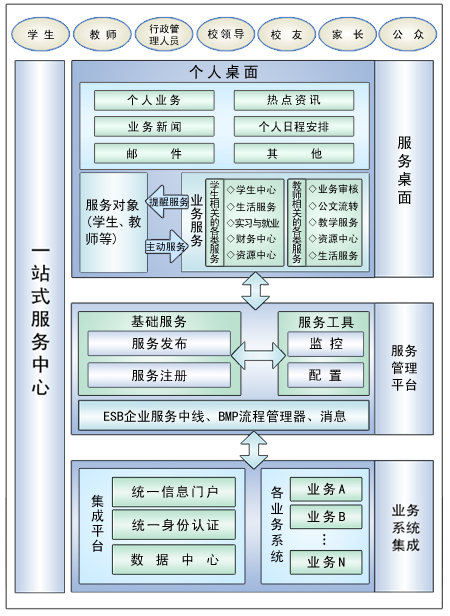 4.国子统一信息门户特点.png