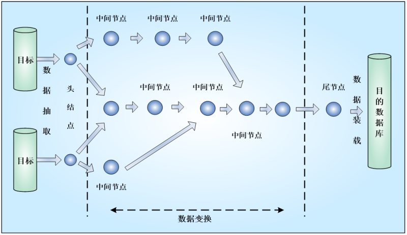 ETL功能的实现.png