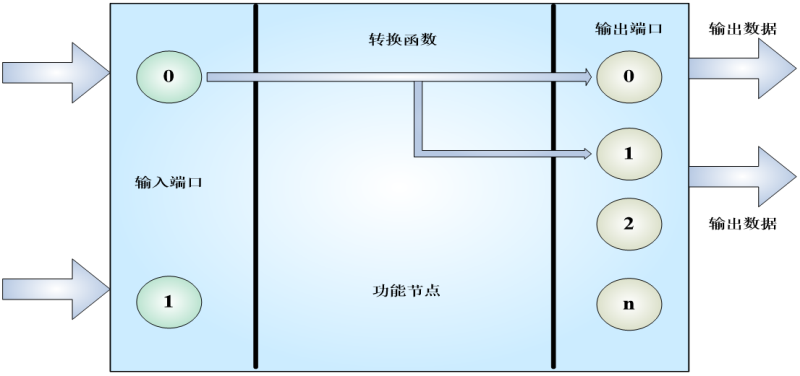 ETL功能的实现3.png