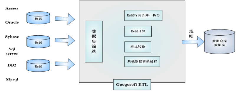 4.4.3.3数据转换.png